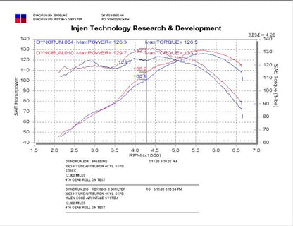 INJEN COUPE '03/- 4CYL. COLD AIR INTAKE SYSTEM - RD1380P