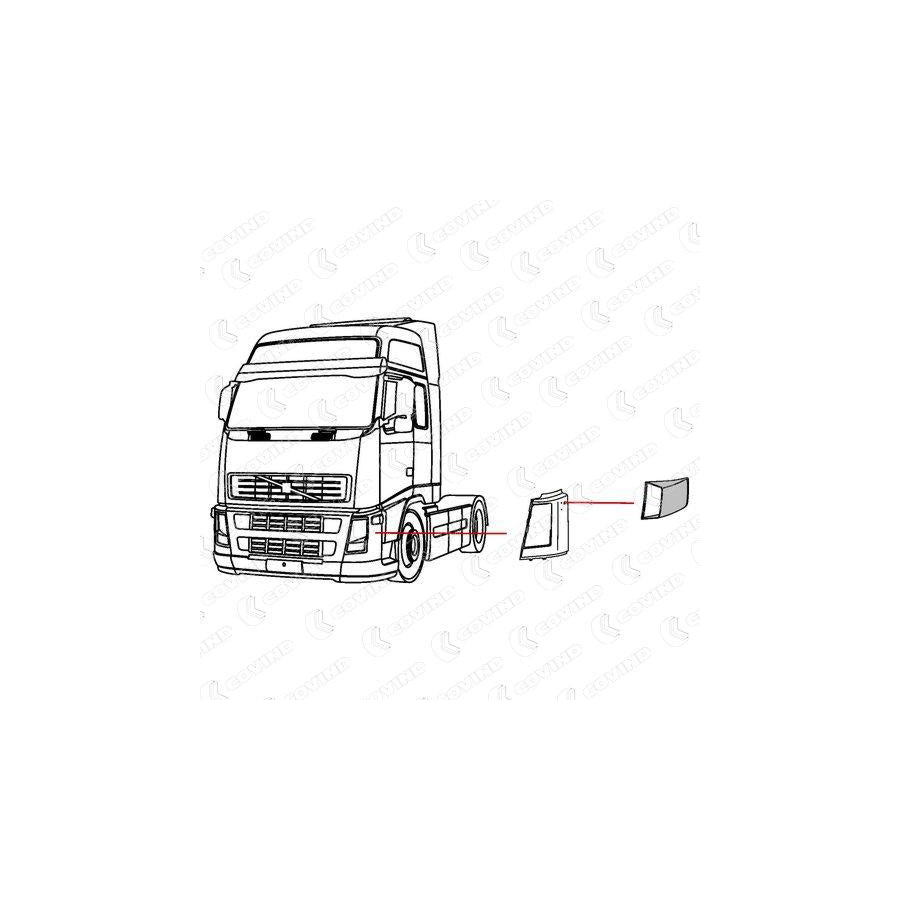 Covind 2Fh/137 Housing, Indicator