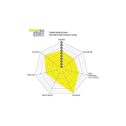 EBC DP4104R Audi BMW VW Yellowstuff Front/Rear Brake Pads - ATE/Bendix Caliper 3 | ML Performance US Car Parts