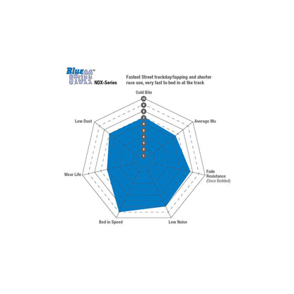 EBC DP5105NDX Ferrari Porsche VW Volvo Bluestuff NDX Front/Rear Brake Pads - ATE Caliper 3 | ML Performance US Car Parts