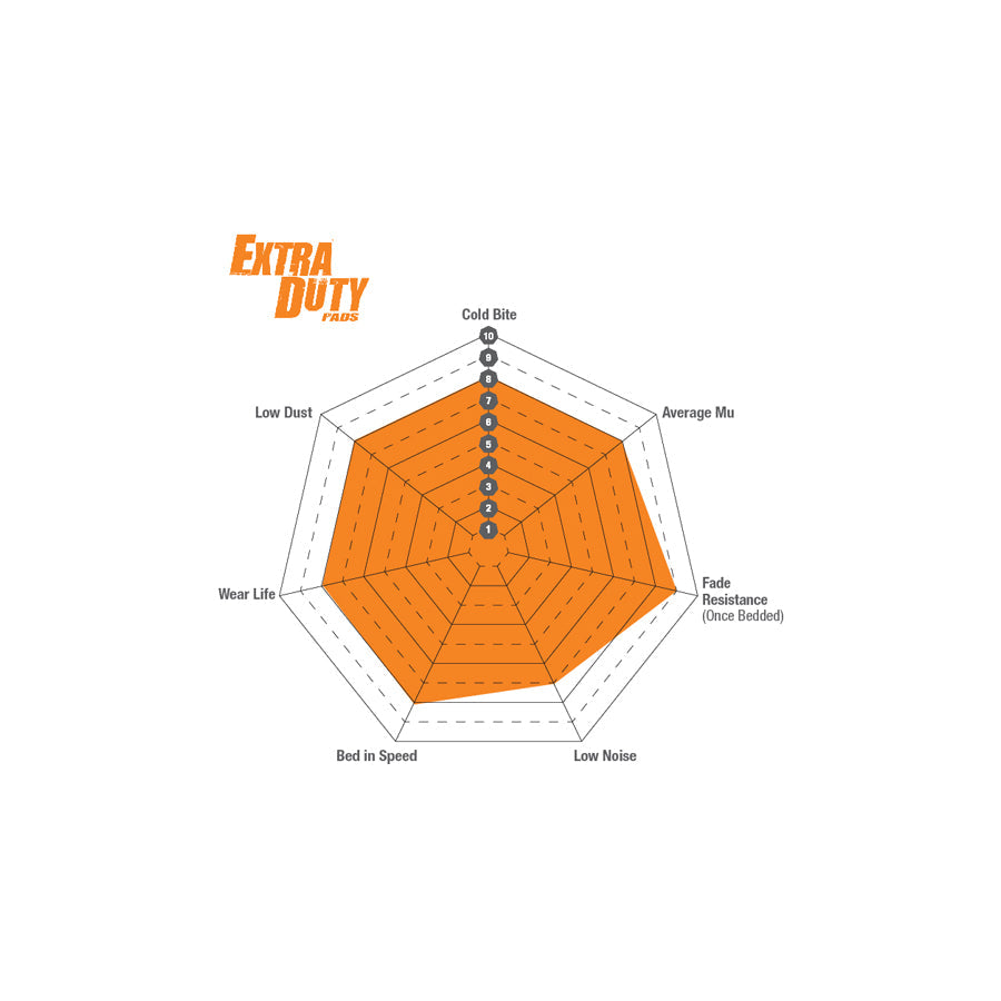 EBC DP91162 Chevrolet Ford Opel Vauxhall Orangestuff Front Brake Pads  3 | ML Performance US Car Parts