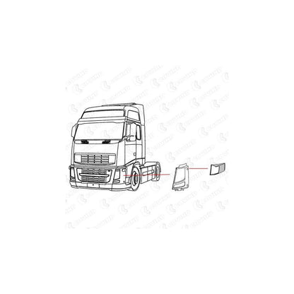 Covind 3Fh/609 Housing, Indicator