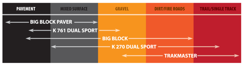 Kenda K270 Dual Sport Front Tire - 2.75-21 4PR 172510K8 (84)