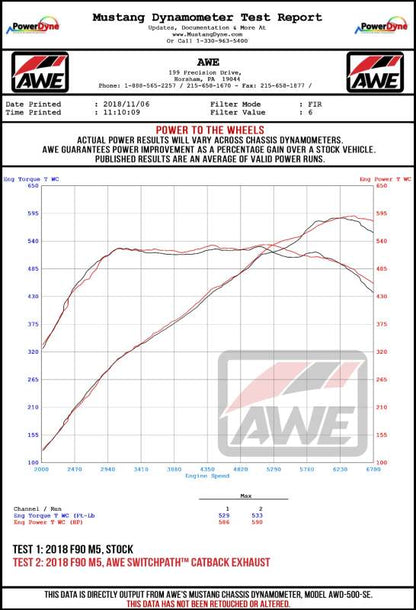 AWE Tuning 18-19 BMW F90 M5 Track Edition Axle-Back Exhaust- Black Diamond Tips