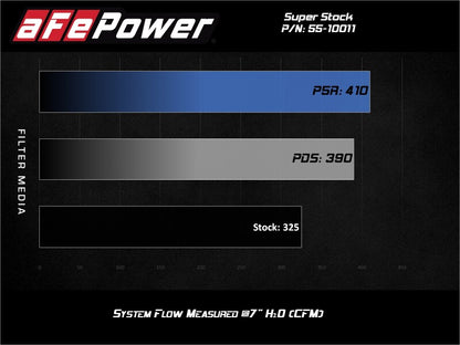 aFe Super Stock Induction System Pro Dry S Media 15-20 Ford F-150 V8-5.0L