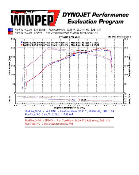 INJEN GOLF 6 -R / SIROCCO -R 2.0L TSI COLD AIR INTAKE SYSTEM (POLISHED) - ESR374P