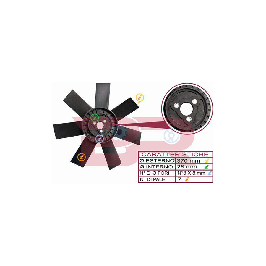 Botto Ricambi Brac6706 Fan, Radiator