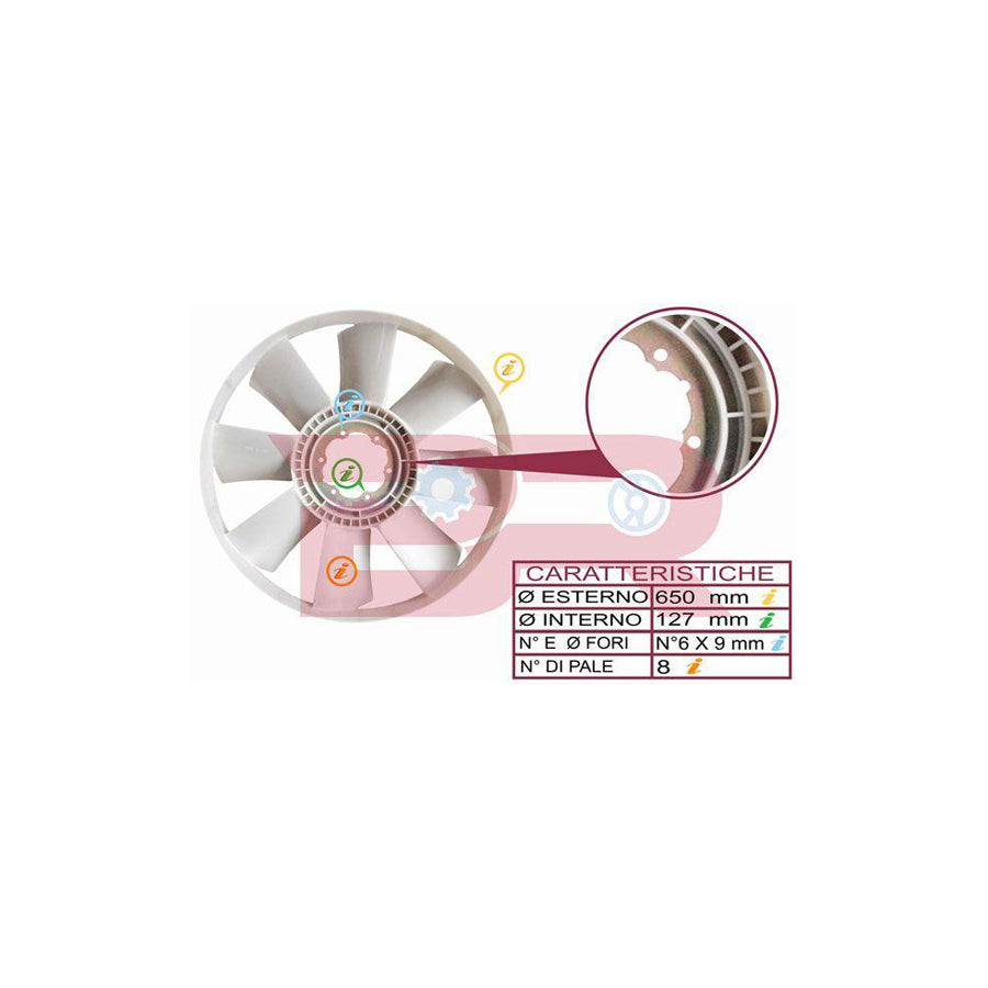 Botto Ricambi Brac8607 Fan, Radiator