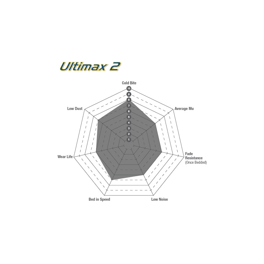 EBC DP1200 Nissan 180SX Ultimax Front Brake Pads - Sumitomo Caliper 3 | ML Performance US Car Parts