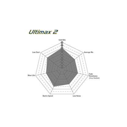 EBC DP1200 Nissan 180SX Ultimax Front Brake Pads - Sumitomo Caliper 3 | ML Performance US Car Parts