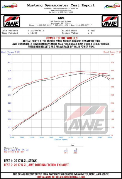 AWE Tuning 2017+ Dodge Charger 5.7L Track Edition Exhaust - Chrome Silver Tips