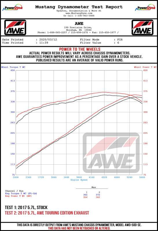 AWE Tuning 2017+ Dodge Charger 5.7L Touring Edition Exhaust - Non-Resonated - Chrome Silver Tips
