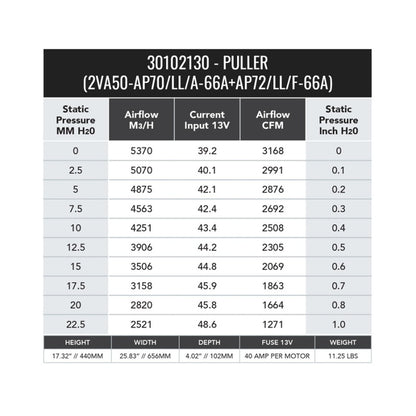 SPAL 3168 CFM 12in Dual High Performance Fan (2VA50-AP70/LL+AP72/LL/F-66A PKSL1)