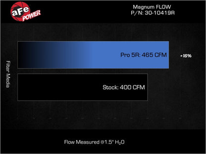 aFe Magnum FLOW Air Filter w/Pro DRY S Honda Civic Type R 23-25/ AcuraINtegra Type S 24-25 L4-2.0L t