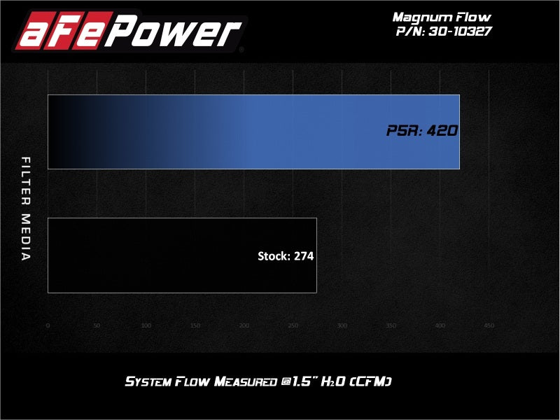 aFe MagnumFLOW Air Filters OER P5R A/F P5R Toyota Prius 10-12 L4-1.5L Hybrid