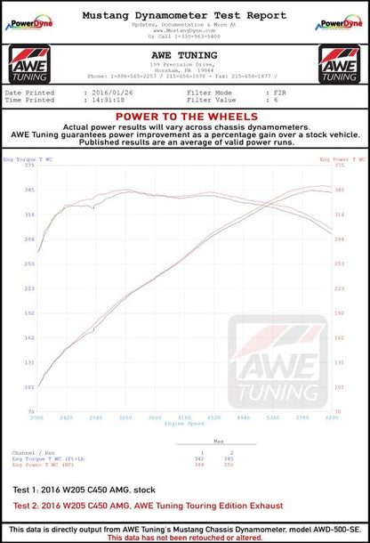 AWE Tuning Mercedes-Benz W205 C450 AMG / C400 Track Edition Exhaust