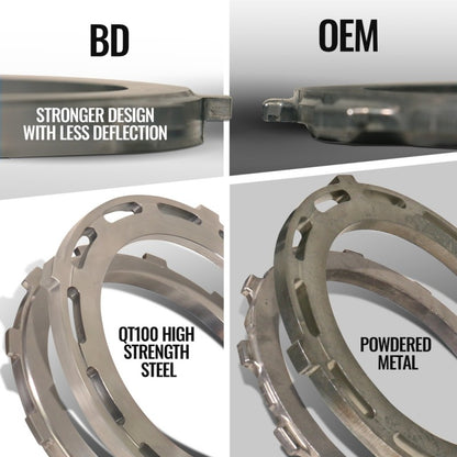 BD Diesel 07-18 RAM 2500/3500 6.7L Cummins 4WD Trackmaster 68RFE Transmission & Converter Package