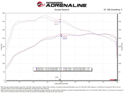 aFe 23-24 GM Colorado/Canyon L4-2.7L (t) Momentum GT Cold Air Intake System w/ Pro 5R Filter