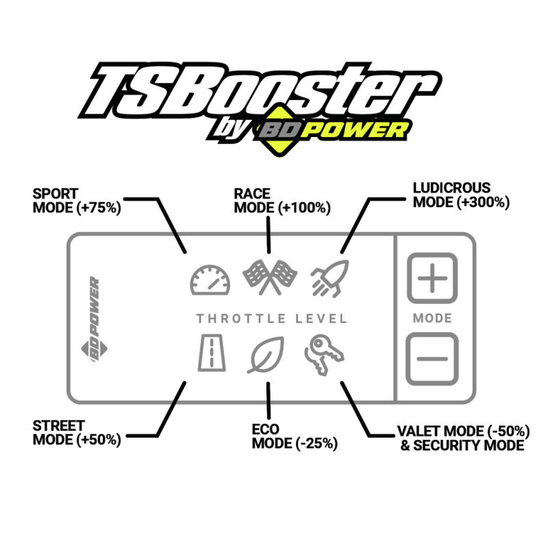 BD DieselPower Throttle Sensitivity Booster v3.0 - BMW