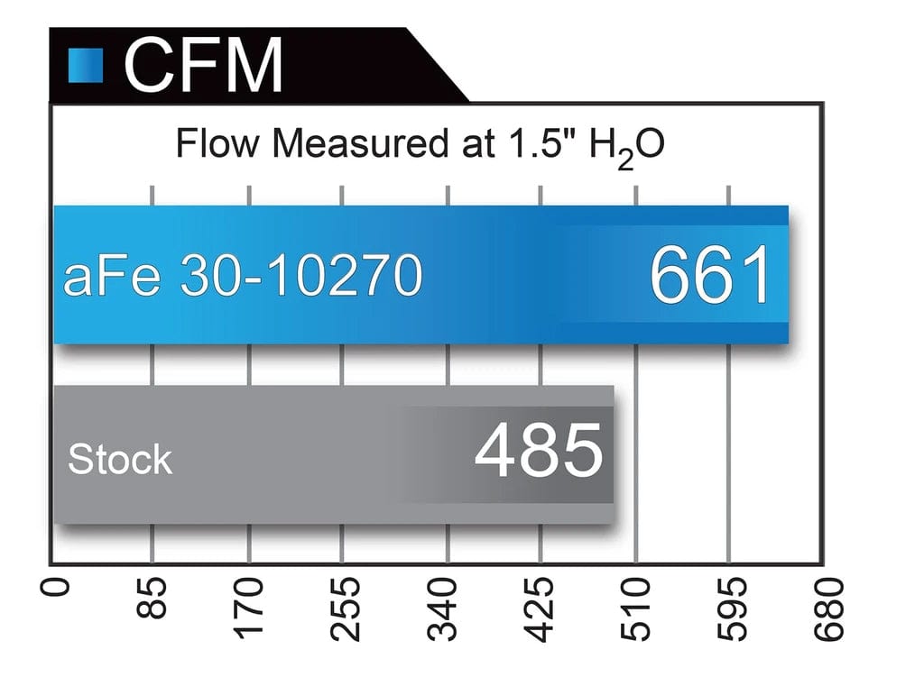 aFe BMW B58 F20 F30 Magnum Pro 5R Air Filter (M140i, M240i, 340i & 440i) - ML Performance US