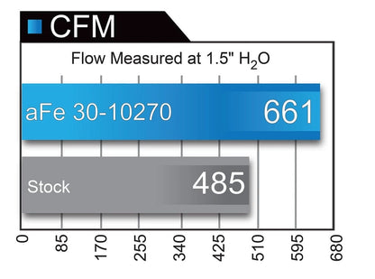 aFe BMW B58 F20 F30 Magnum Pro 5R Air Filter (M140i, M240i, 340i & 440i) - ML Performance US