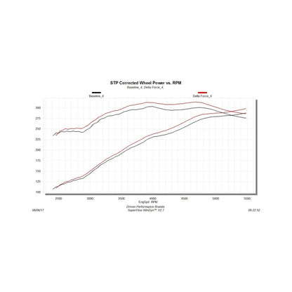 Flowmaster 15-17 F-150 5.0L Delta Force Performance Intake