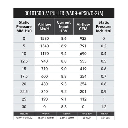 SPAL 932 CFM 11in Medium Profile Fan - Pull (VA09-AP50/C-27A)