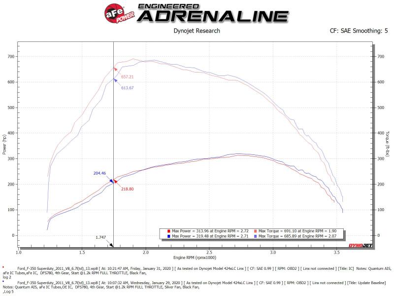 aFe BladeRunner GT Series Intercooler 11-16 Ford Diesel Trucks V8-6.7L (td)