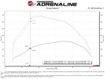 aFe BladeRunner GT Series Intercooler 11-16 Ford Diesel Trucks V8-6.7L (td)