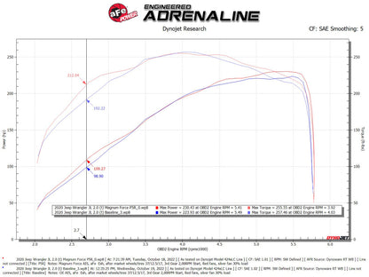 aFe MagnumFORCE Intake Stage-2 Pro Dry 5R Filter 18-23 Jeep Wrangler (JL) L4-2.0L (t)