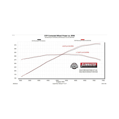 Flowmaster 24-25 Mustang 2.3L/5.0L Outlaw Axle-Back Exhaust System (Non-Valved)