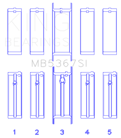 King Engine Bearings GMC 2.4L (146cu) I4 Ecotec Main Bearing Set - (Size 0.75 Oversized)