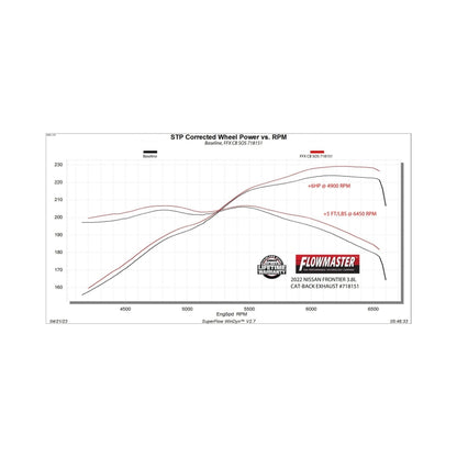 Flowmaster 22-25 Nissan Frontier 3.8L FlowFX Exhaust System