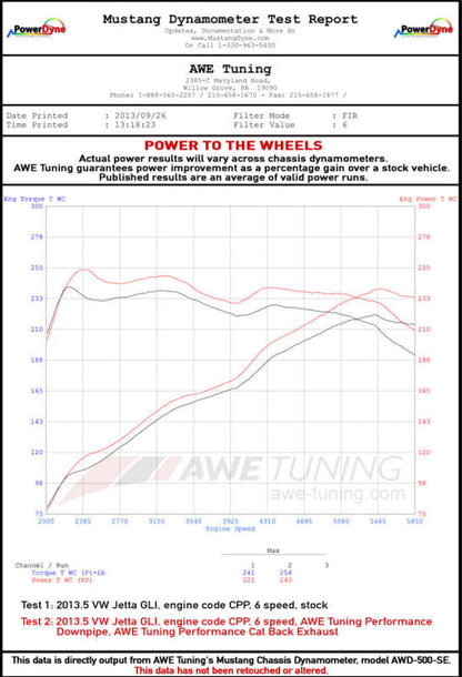 AWE Tuning 09-14 Volkswagen Jetta Mk6 1.4T Track Edition Exhaust - Diamond Black Tips