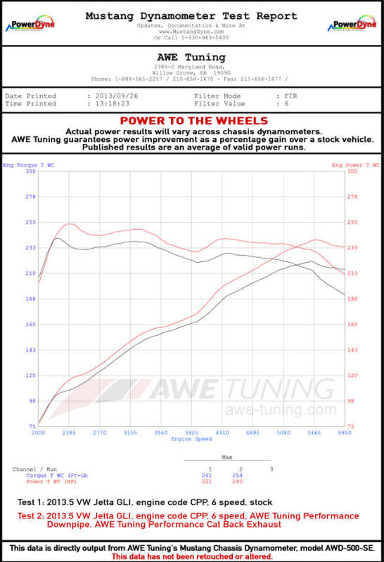 AWE Tuning 09-14 Volkswagen Jetta Mk6 1.4T Track Edition Exhaust - Chrome Silver Tips