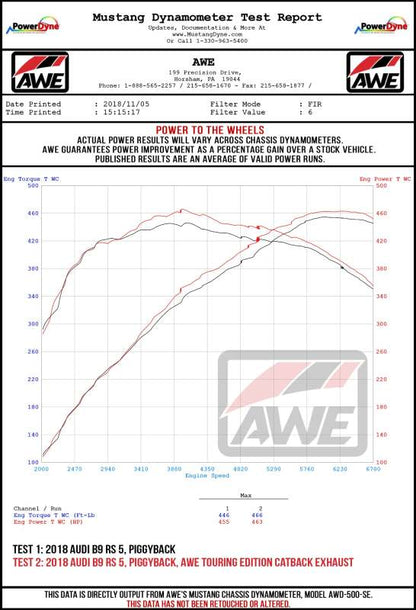 AWE Tuning Audi B9.5 RS5 Sportback Non-Resonated Touring Edition Exhaust - RS-Style Diamond Blk Tips