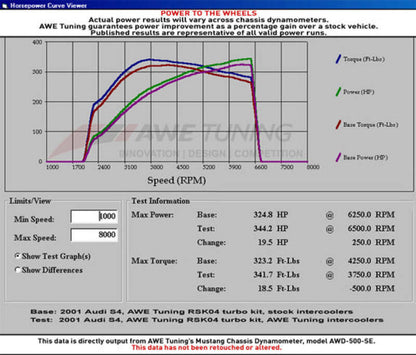 AWE Tuning Audi 2.7T Performance Intercooler Kit - w/Carbon Fiber Shrouds