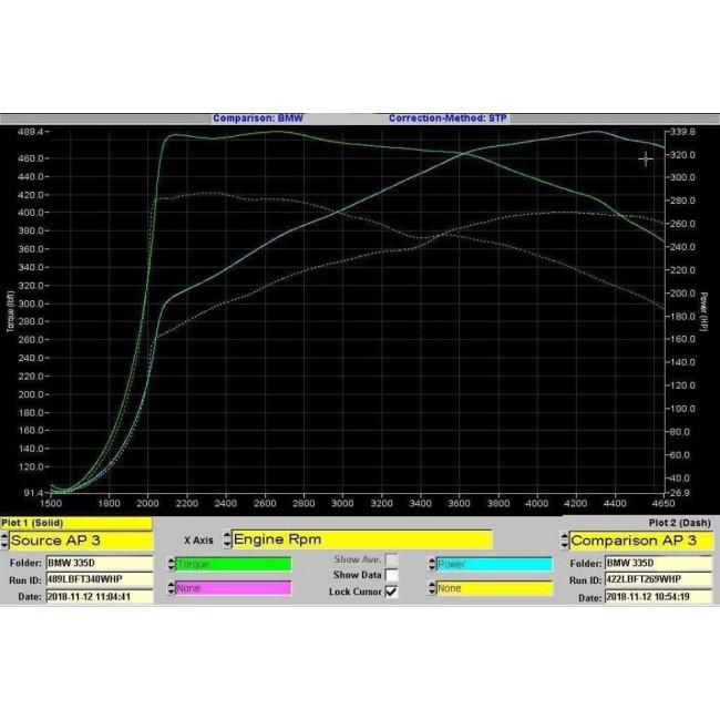Cobra Exhaust BMW 335D (F30) Dual Exit 340i Style Exhaust Conversion