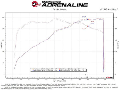 aFe Super Stock Induction System Pro Dry S Media 15-17 Ford Mustang V6-3.7L
