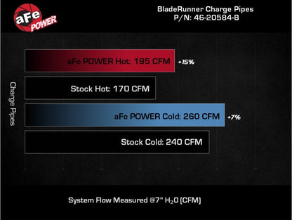 aFe 21-23 Ford Bronco V6-2.7Ltt BladeRunner Alum Hot & Cold Charge Pipe Kit - Black