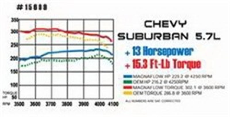 MagnaFlow Sys Cat-Back 64.5-66 Ford Mustang 3inch