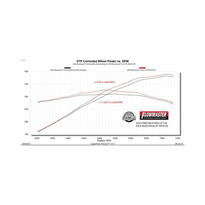 Flowmaster 24-25 Mustang 2.3l/5.0L Outlaw-Axle-Back-W/VALVES Exhaust System