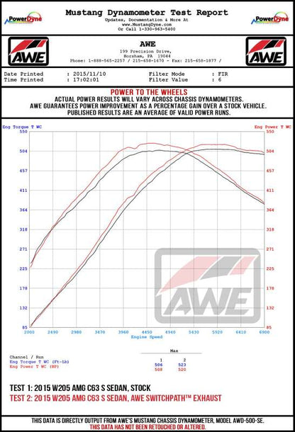 AWE Tuning 2019+ Mercedes-Benz C63/S AMG Coupe (W205) Track Edition Exhaust - No Tips
