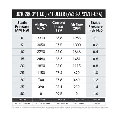 SPAL 1953 CFM 16in High Output (H.O.) Fan - Pull (VA33-AP91/LL+65A)