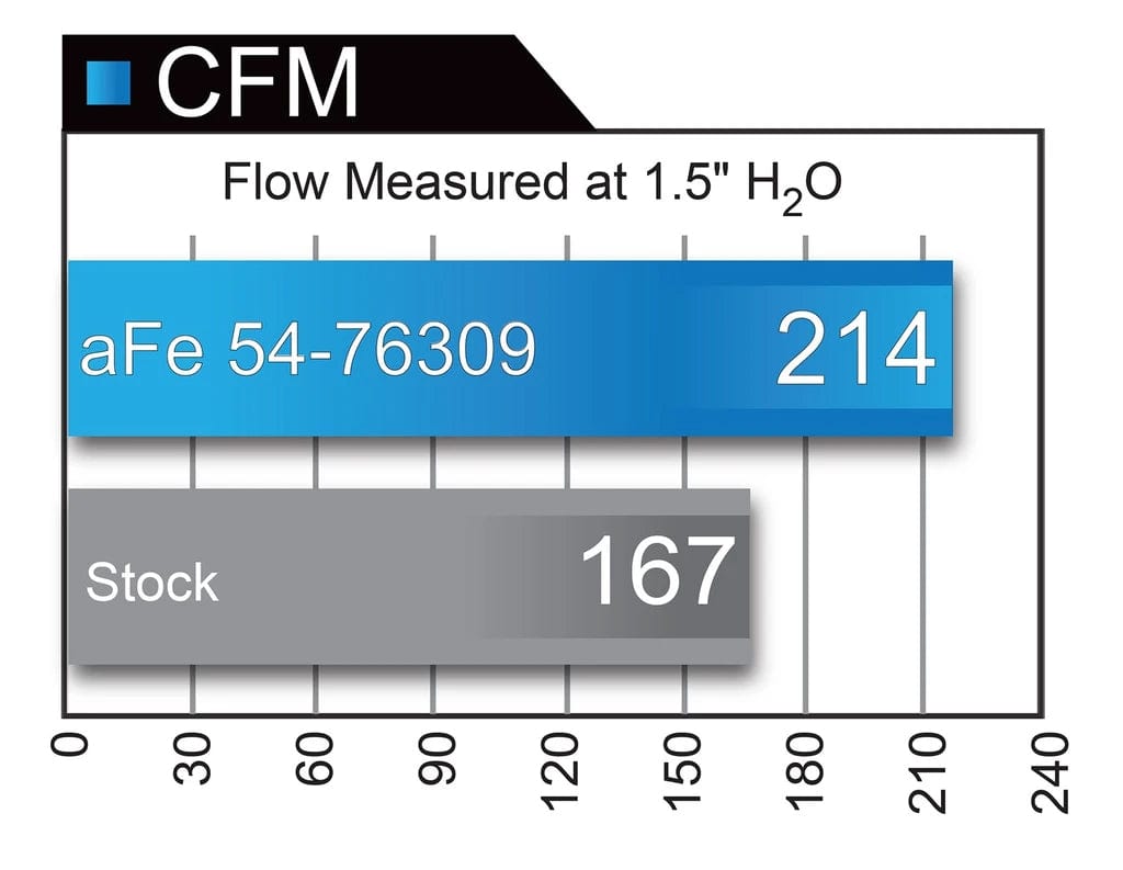 aFe BMW B58 Momentum GT Pro Dry S Intake System (M140i, M240i, 340i & 440i) - ML Performance US