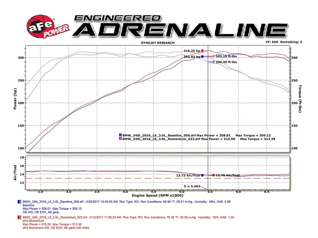 aFe BMW B58 Momentum GT Pro Dry S Intake System (M140i, M240i, 340i & 440i) - ML Performance US
