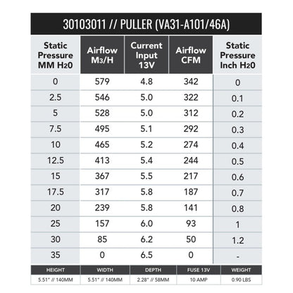 SPAL 342 CFM 5.2in Fan - Pull (VA31-A101-46A)