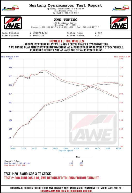 AWE Tuning Audi B9 SQ5 Non-Resonated Touring Edition Cat-Back Exhaust - No Tips (Turn Downs)