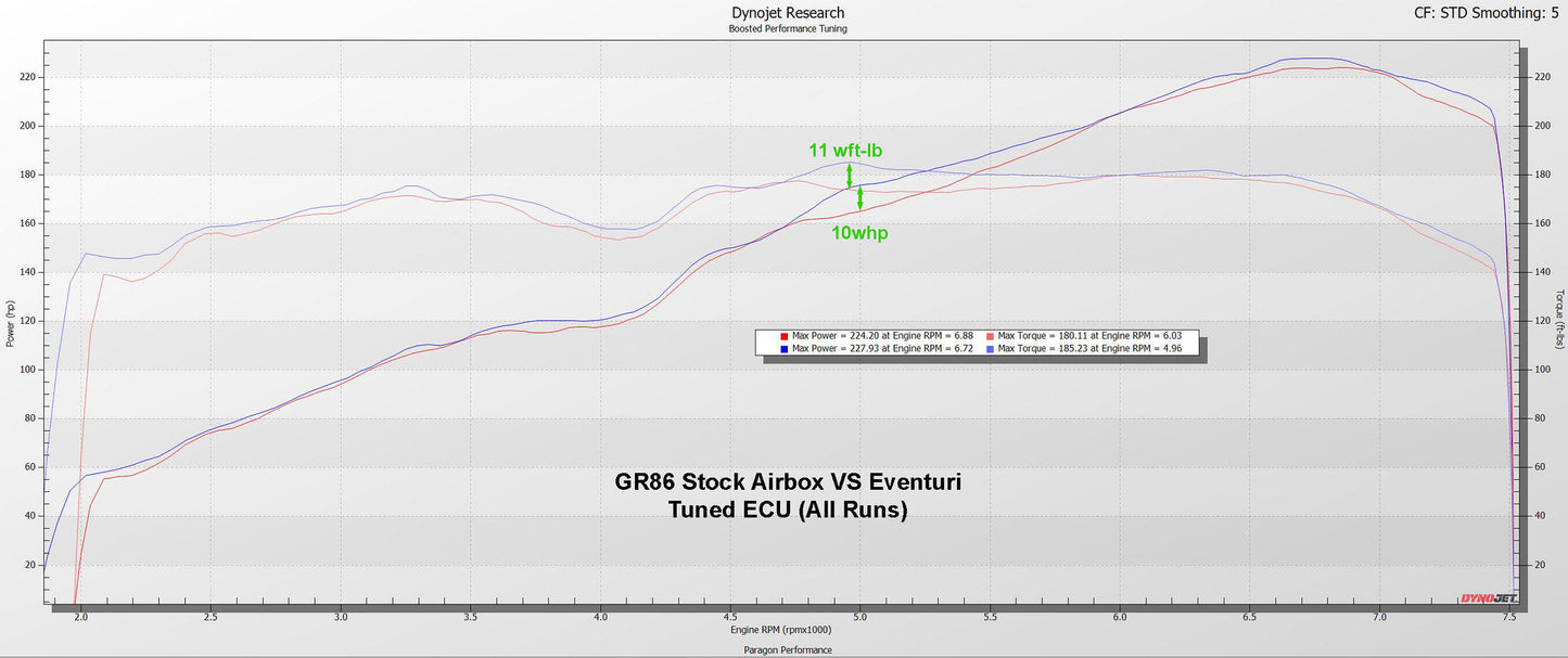 Eventuri EVE-GR86-CF-INT Toyota GR Corolla Intake Gloss Carbon