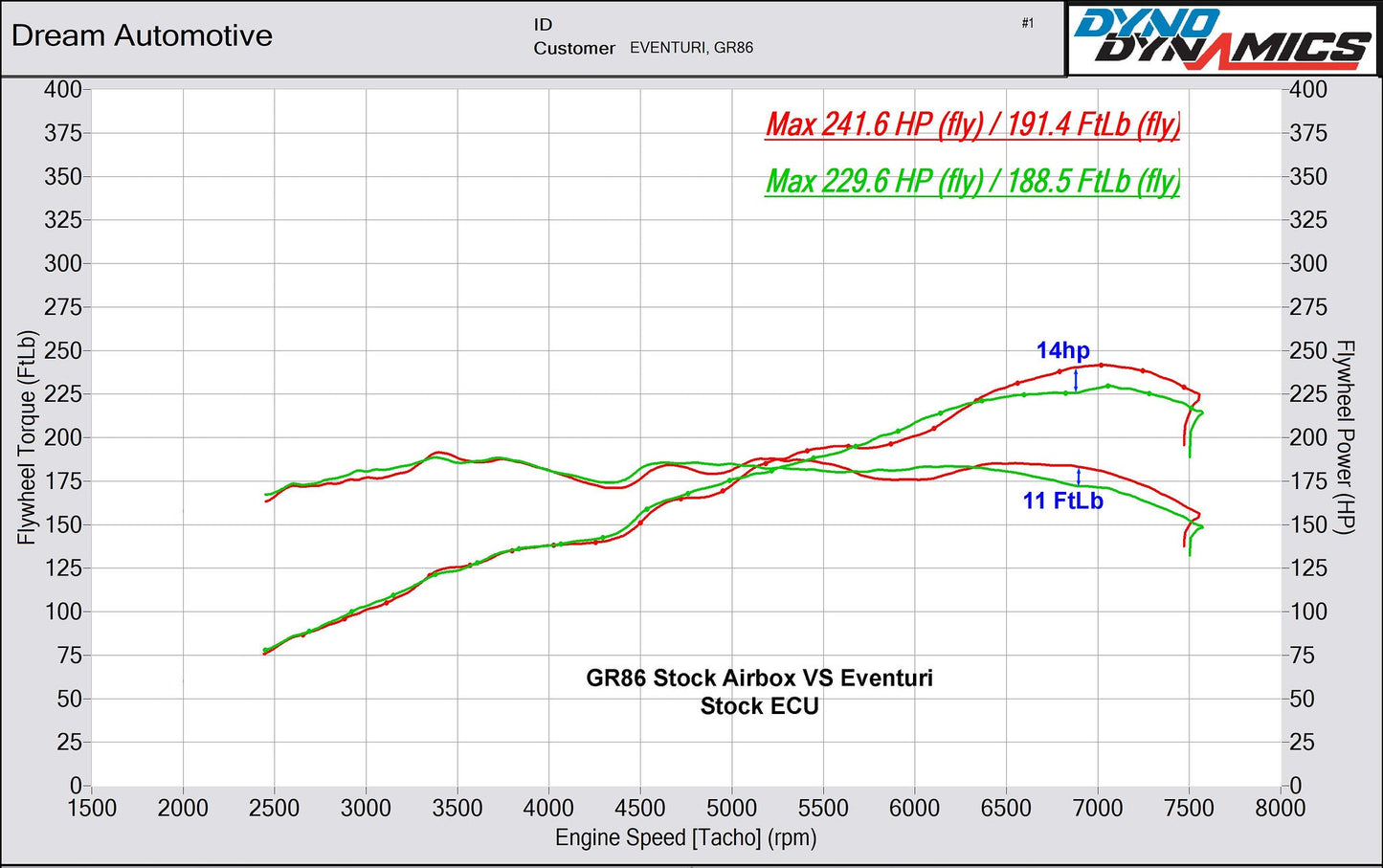 Eventuri EVE-GR86-CF-INT Toyota GR Corolla Intake Gloss Carbon